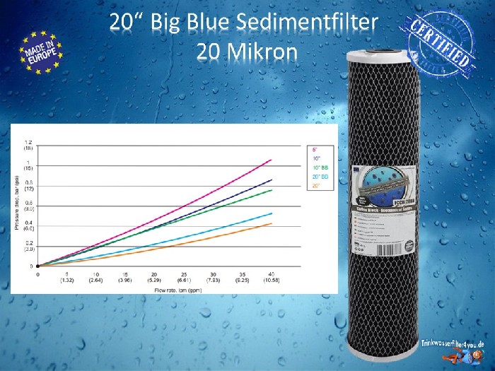 Big Blue Sediment Filter Grob, 20 Micron, 20